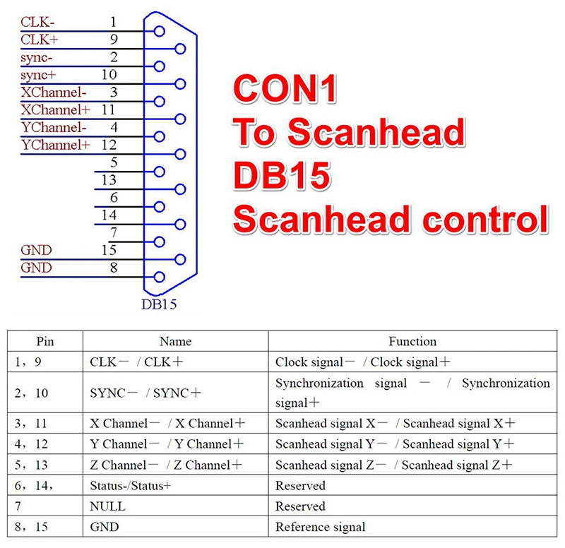 Marking Card Ezcad - Carte de contrôle Ezcad LMCV4 pour