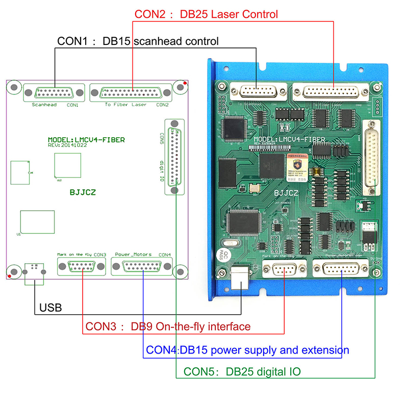 Carte de commande Ezcad LMCV4  - Marking Card Ezcad avis et prix